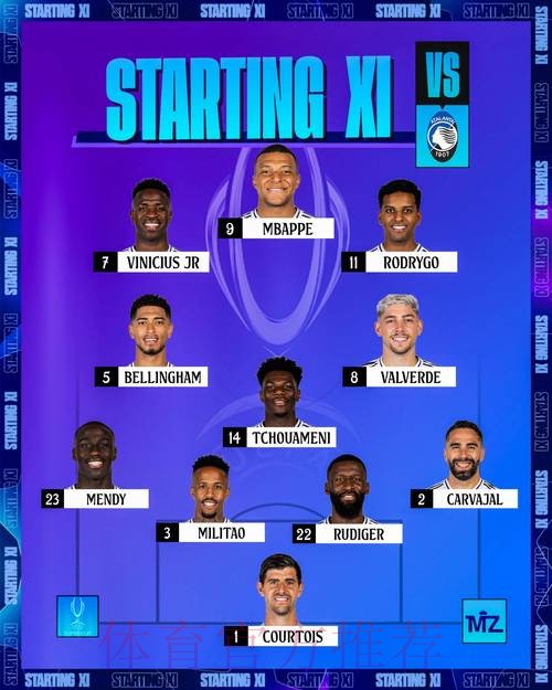 球队转会价值榜:皇马17.28亿欧居首,城车二三 球队转会价值榜:皇马17.28亿欧居首,城车二三