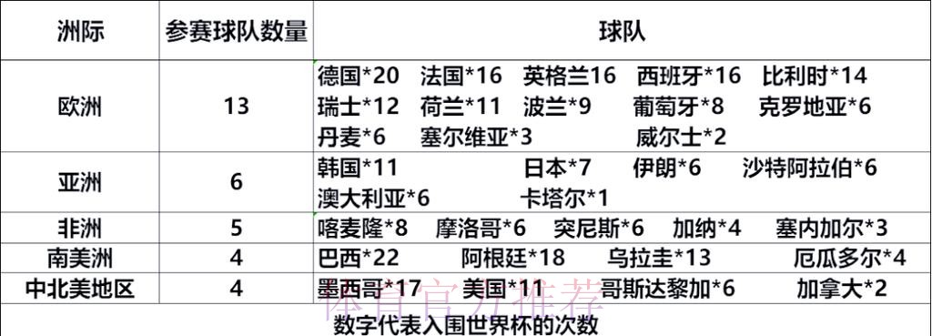 世界杯球队名单分析