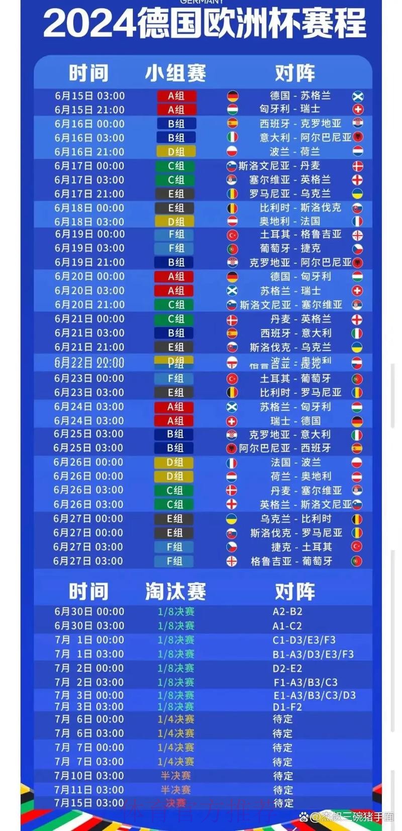 世界杯比分预测什么时候开始