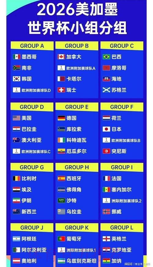 2026世界杯球队名单更新