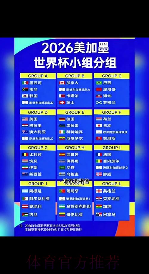 2026世界杯比分预测怎么查