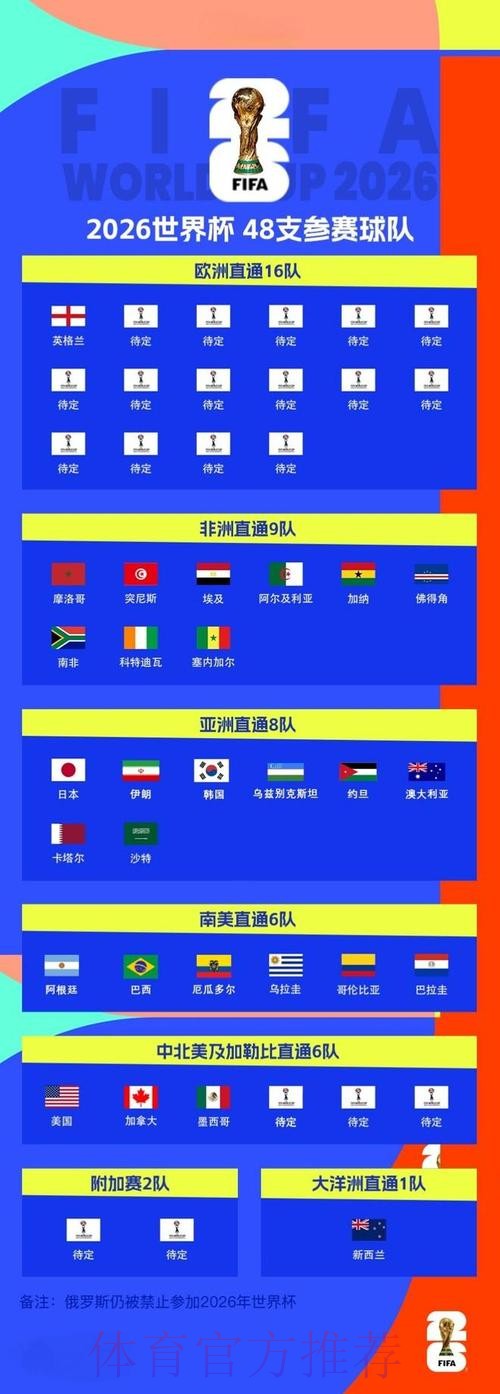 2026世界杯比赛结果入口