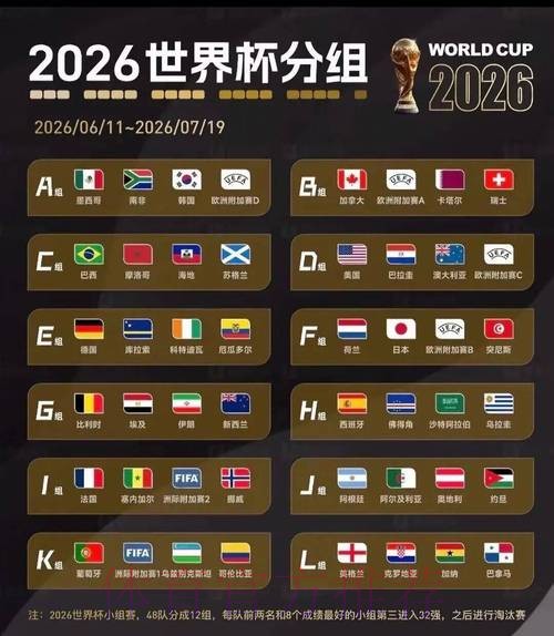 2026美加墨世界杯比赛结果怎么看 2026美加墨世界杯比赛结果怎么看