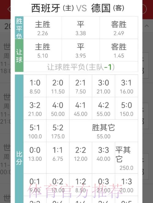 世界杯投注攻略:如何通过赔率分析实现收益 世界杯投注攻略:如何通过赔率分析实现收益