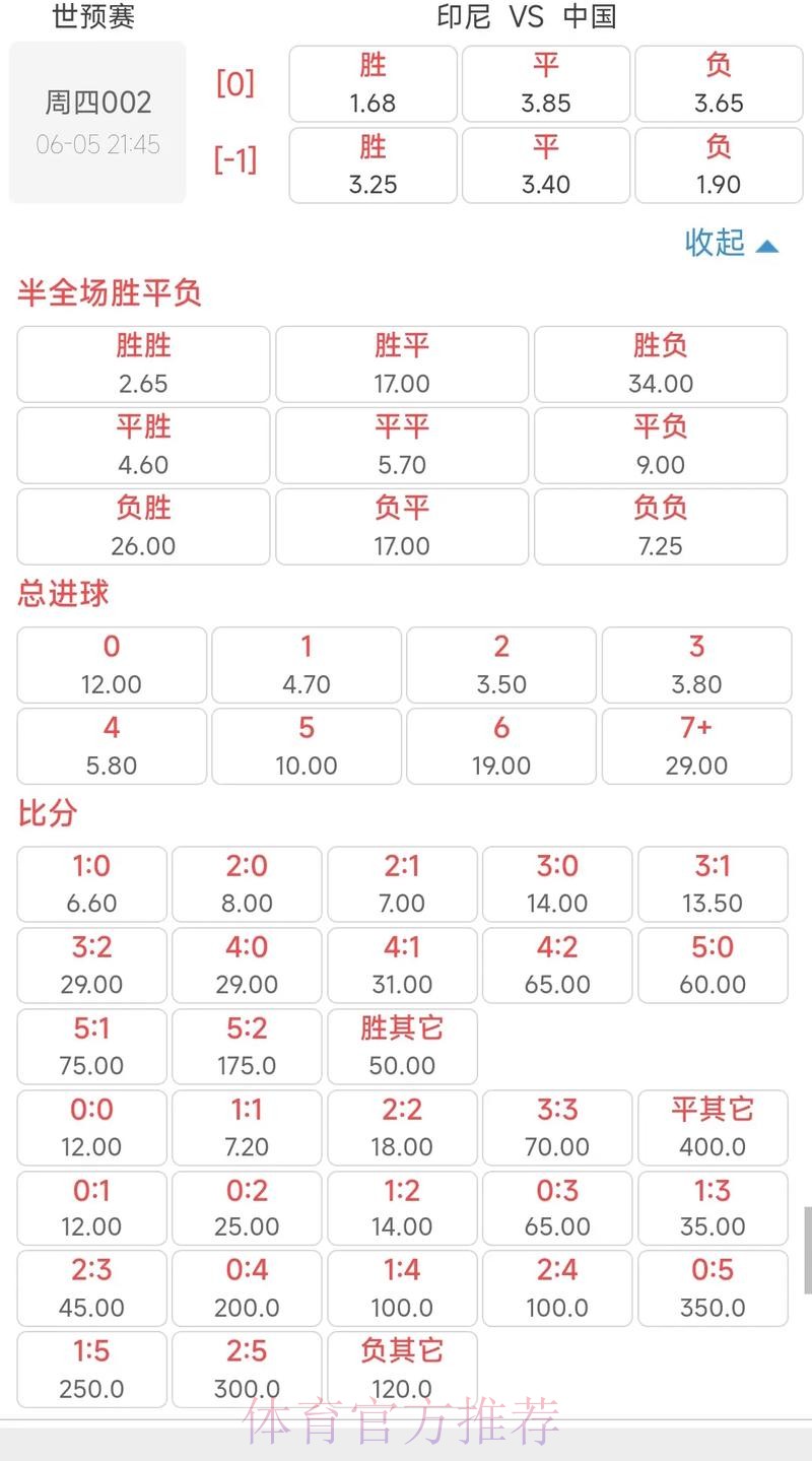 世界杯外围投注深度解析：全面掌握赔率技巧