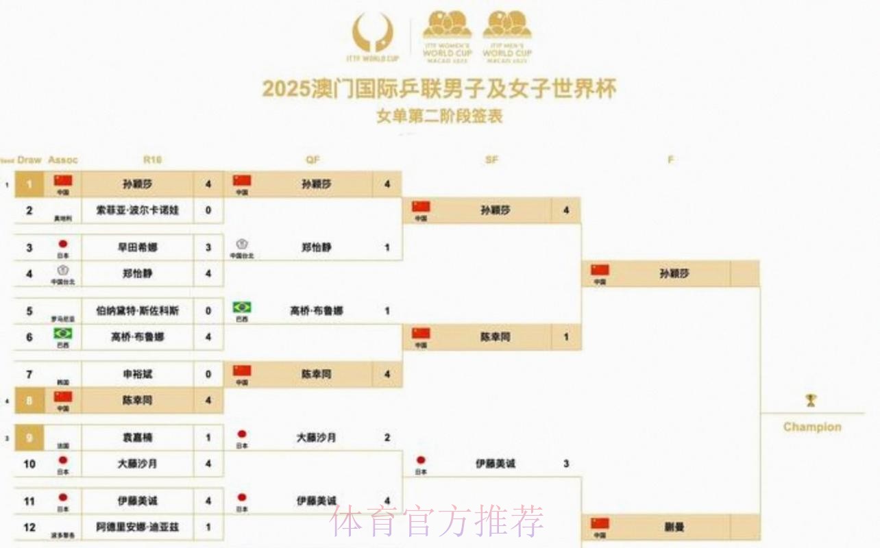 2026美加墨世界杯小组赛赛程下载 2026美加墨世界杯小组赛赛程下载