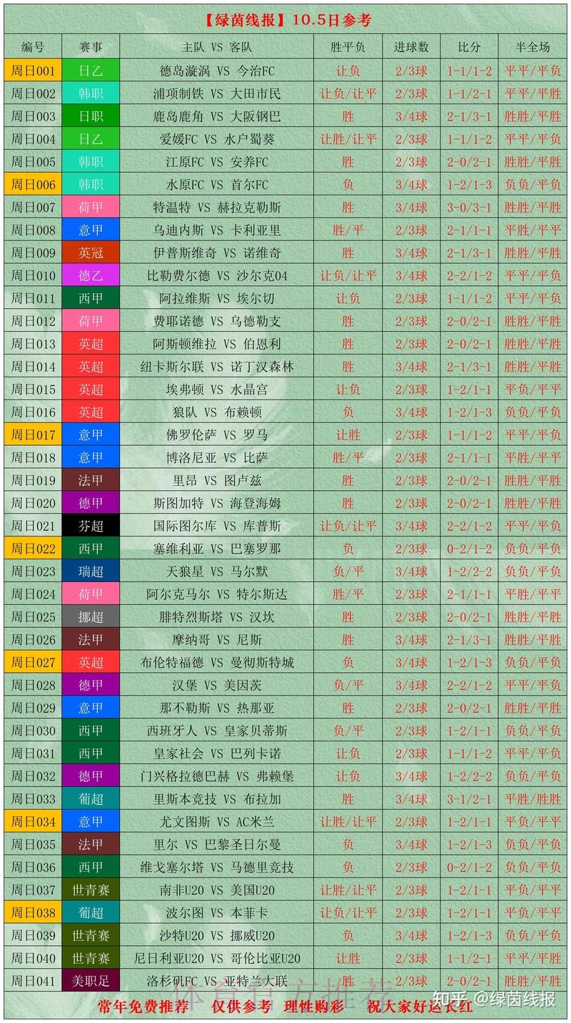 世界杯滚球热门赛事分析