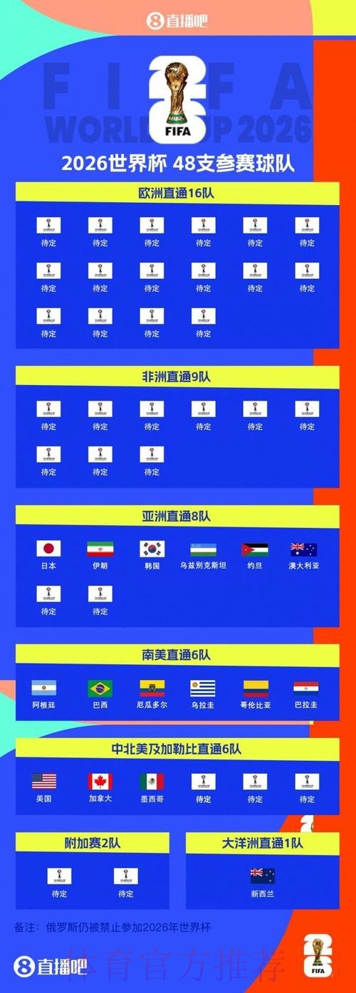 2026世界杯参赛球队网站